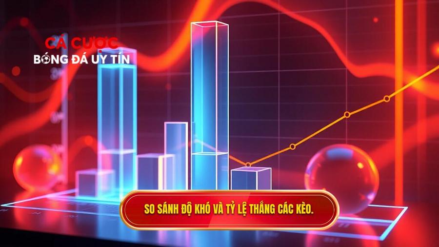 3. So sánh độ khó và tỷ lệ thắng các kèo. So sánh độ khó và tỷ lệ thắng các kèo